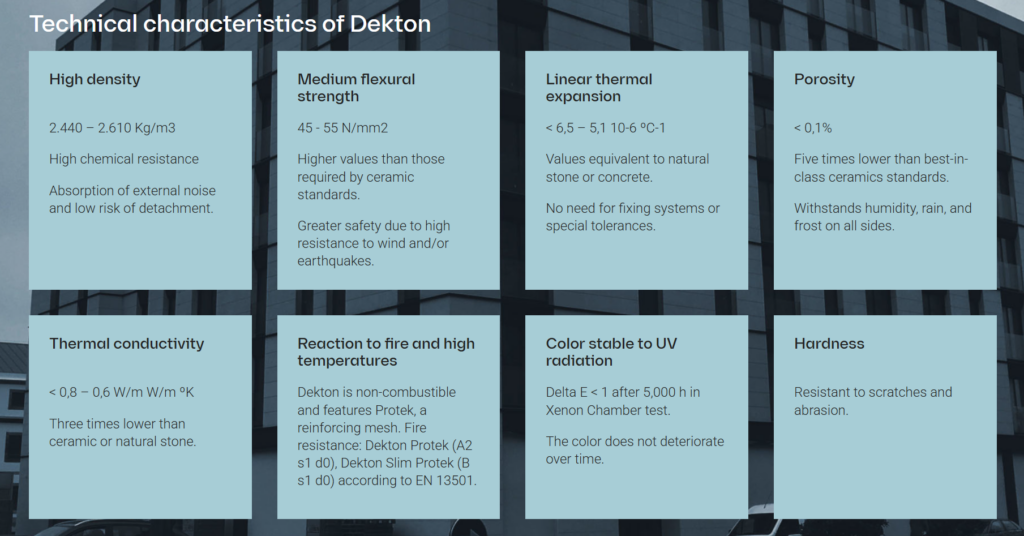 Infographic chart displaying the technical characteristics of Dekton ultracompact surfaces for exterior facades, highlighting UV stability, wind load performance, and low porosity for luxury home builds in Sarasota.